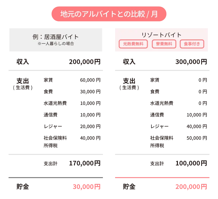 お金が貯まる