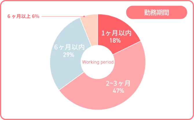 どんな人が働いてるの？