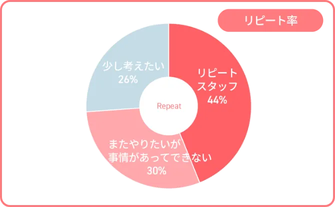 どんな人が働いてるの？