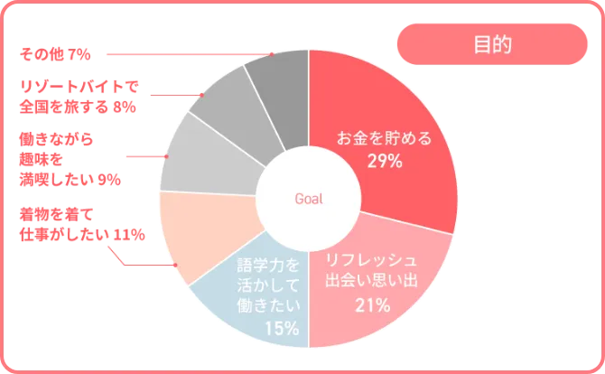 どんな人が働いてるの？