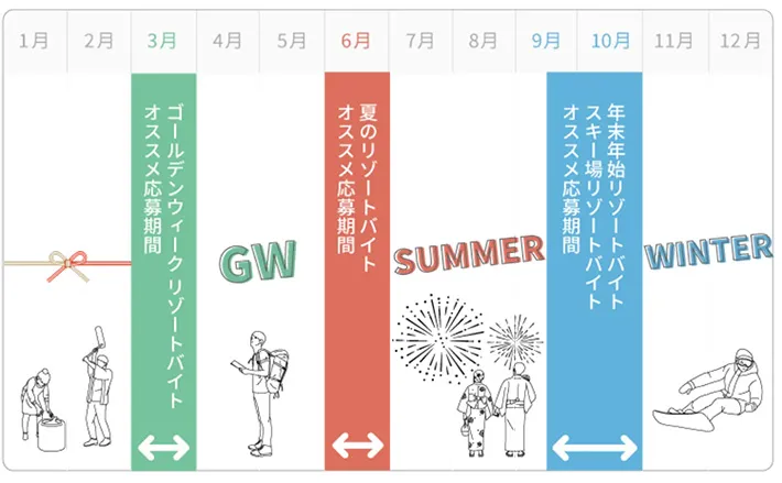 いつ応募したらいいの?