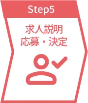 step5 求人説明　応募・決定