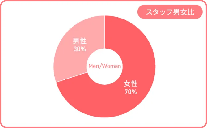 アルファリゾート外国人 就業実績