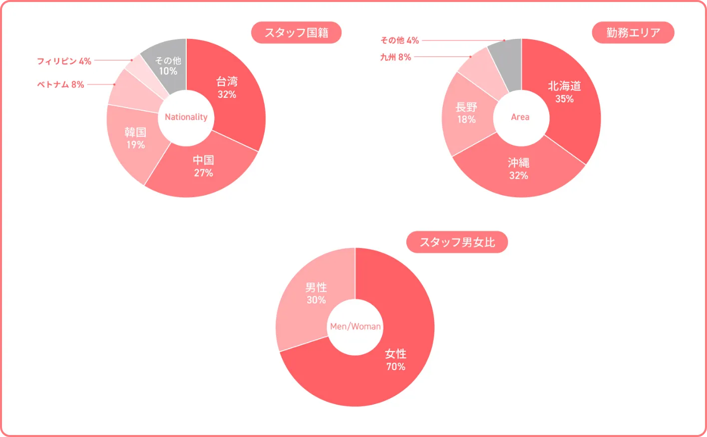 アルファリゾート外国人 就業実績