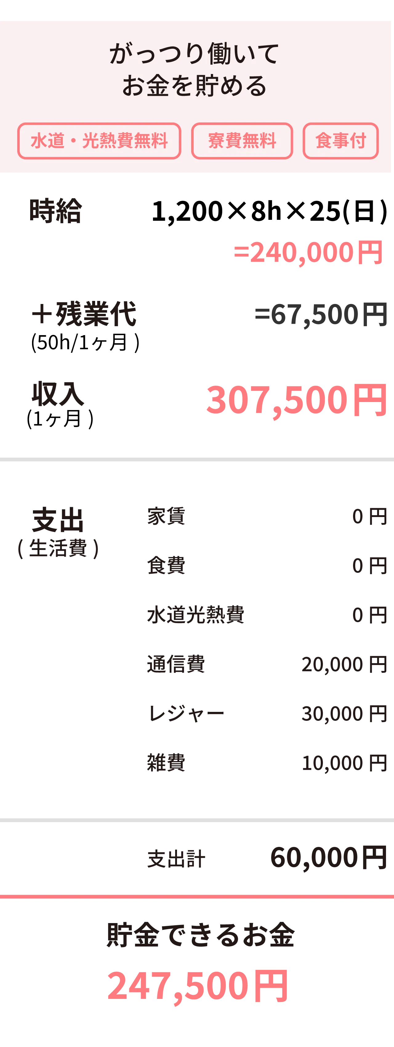 がっつり働いてお金を貯める