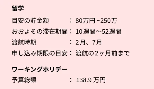 オーストラリア