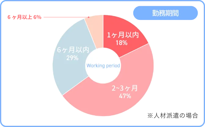 登録者層