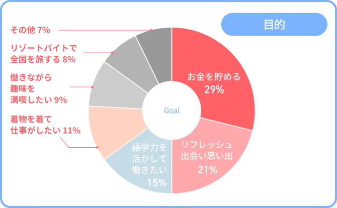 登録者層